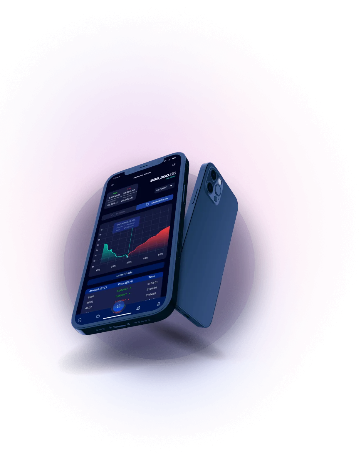 Coinplex Avoid - ANÁLISIS DE MERCADO